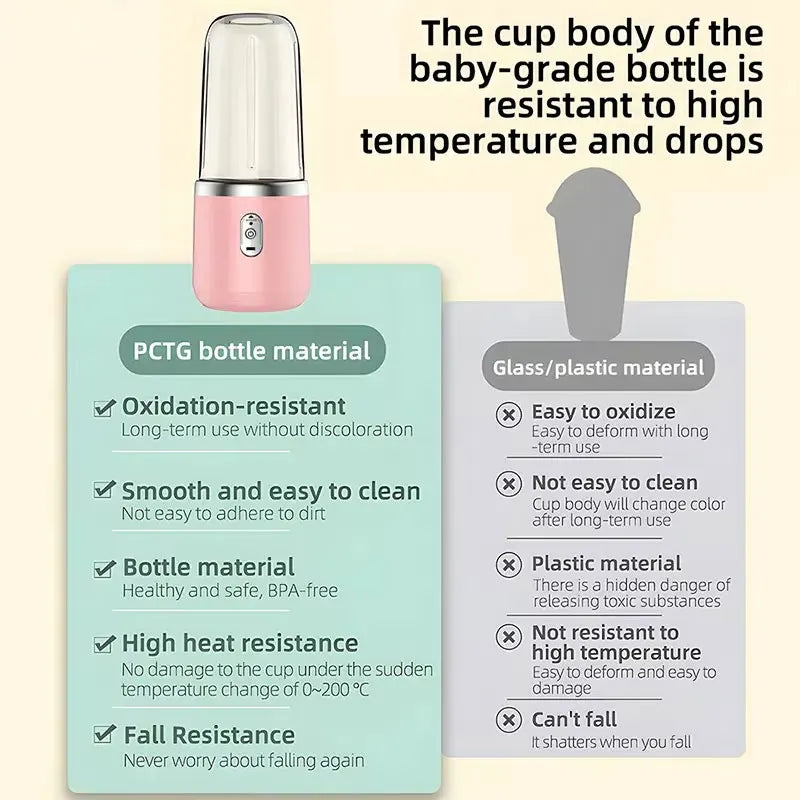 PowerBlend Portable Mini Juicer Cup